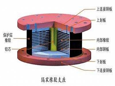 义县通过构建力学模型来研究摩擦摆隔震支座隔震性能