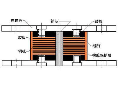 义县抗震支座施工-普通板式橡胶支座厂家